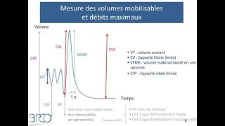 Semiologie respiratoire  EFR Examen Fonctionel Respiratoire [upl. by Elvis2]