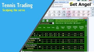 Betfair Tennis trading  Scalping the serve on a Tennis match [upl. by Eerok58]