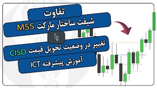 آموزش حرفه‌ ای تغییر مارکت استراکچر و CISD  آموزش ICT پیشرفته [upl. by Yrocaj]