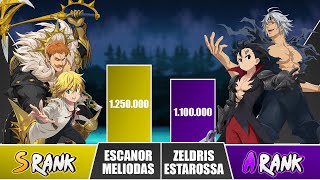 MELIODAS x ESCANOR vs ZELDRIS x ESTAROSSA Power Levels 🔥 I Seven Deadly Sins Power Scale [upl. by Goer]