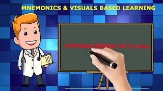 HYPONATREMIA MADE EASY WITH MNEMONICS amp VISUALS in 5 mins [upl. by Alysa351]