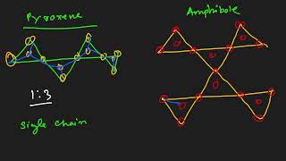 amphibole groups  mineralogy [upl. by Luciana]