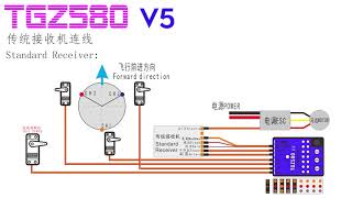 TGZ580V5视频 Video instructions Flybarless with Attitude Control [upl. by Idak]