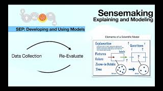 Part 3 of sensemaking Explaining and Modeling [upl. by Poucher]