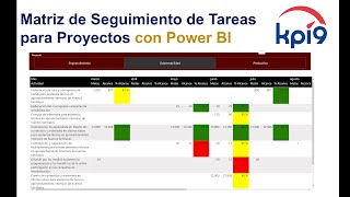 Diagrama de Gantt en powerbi [upl. by Betz]