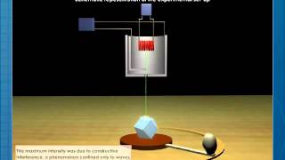 Davisson Germer Experiment [upl. by Zelma]