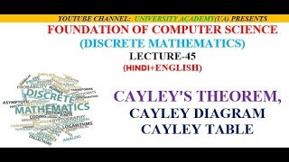 CAYLEYS THEOREM CAYLEY DIAGRAM AND CAYLEY TABLE [upl. by Attekahs793]