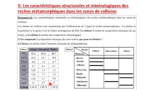 Unité 4 Chapitre 2 Partie 1 LE MÉTAMORPHISME ET SA RELATION AVEC LA TECTONIQUE DES PLAQUES [upl. by Og]