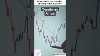 Chart analysis amp entry point [upl. by Orth310]