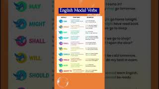 English Modal Verbs  English Grammar Tips  Enhance Your English [upl. by Langham]