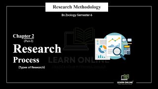 Research Process Types of Research Research Methodology  Chapter 2 part 2  6th Semester [upl. by Anzovin]