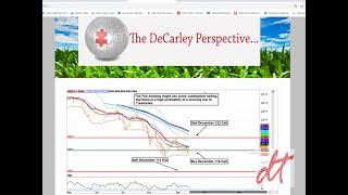 Commodity Option Trading in Todays Market Environment [upl. by Labannah20]