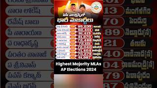 AP Highest Majority MLAs in 2024 Elections [upl. by Haidabez]