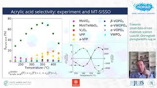 Luca GhiringhelliTowards smalldatadriven materials science [upl. by Kempe]