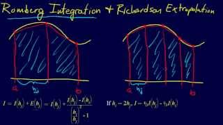 622Numerical Integration Romberg Integration and Richardsons Extrapolation [upl. by Antipas]