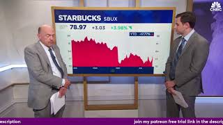 Jim Cramer looks at what’s holding back AMD stock from rallying even further [upl. by Atsylac228]