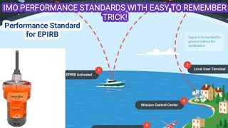 Performance Standard for the EPIRB with tricks to remember [upl. by Shornick]