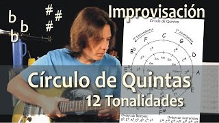 12 Tonalidades 3ra parte de 3 Círculo de Quintas Teoría en Guitarra [upl. by Trinatte]