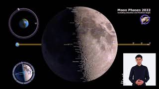 quotMoon Phases Explained Illuminating the Night Skyquot [upl. by Hamilah245]