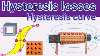 Electrical questions  Hysteresis curve  What is Hysteresis losses  Types of transformer losses [upl. by Daphna]