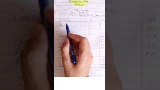 Format of a Trial Balance [upl. by Ihab]