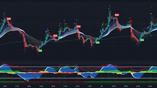 Bitcoin Livestream  BuySell Signals  Market Cipher  247 [upl. by Hermon]