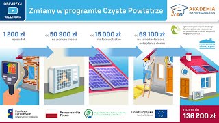 Zmiany w programie Czyste Powietrze NFOŚiGW [upl. by Siravaj226]