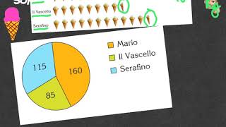 Statistica2 indagine DATI tabelle grafici [upl. by Vander212]