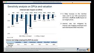 Weekly Market Outlook IX Biopharma Ltd SG REITs Monthly SG Weekly  Week 15 [upl. by Priscilla]