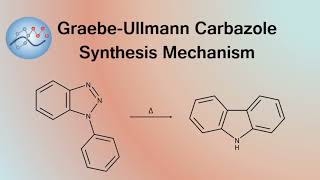 GraebeUllmann Carbazole Synthesis Mechanism  Organic Chemistry [upl. by Farrand140]