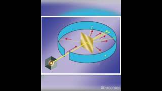 Ernest Rutherford Gold foil experiment chemistry class 9shorts [upl. by Jet672]