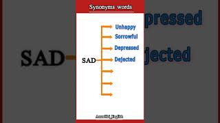 Synonyms words for Sad  shortsfeed synonyms ytshorts [upl. by Anjali]