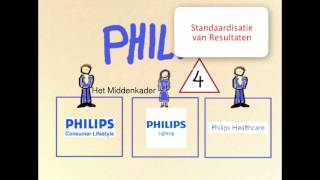 Configuraties van Mintzberg [upl. by Ahtrim]