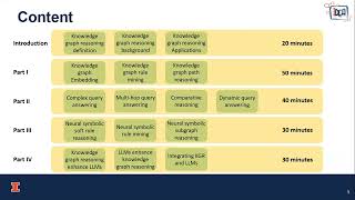 tt8580 New Frontiers of Knowledge Graph Reasoning Recent Advances and Future Trends [upl. by Ayotel]