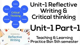 Reflective Writing amp Critical ThinkingUnit1Part1TLPBsn 5th semesterIn UrduEnglish [upl. by Adnovahs]