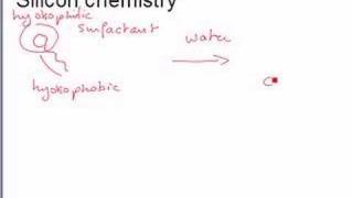 Mesoporous silica [upl. by Mathia]