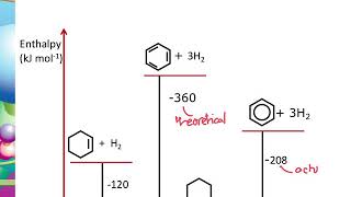 Aromatic Chemistry Benzene AQA Alevel Chemistry [upl. by Ayota]