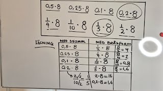 quotVanligaquot bråktal och decimaltal som är lika 05  12 025  14 01  110 [upl. by Suirada]