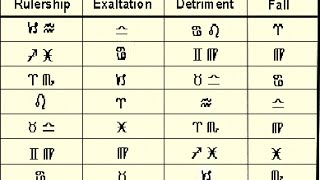 Dignities pt1 Rulership Exaltation Fall amp Detriment [upl. by Gaul]