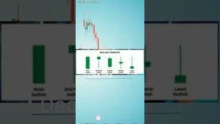 Advance price action learningquotfor options trading stockmarket stockmarketanalysis [upl. by Nalniuq388]