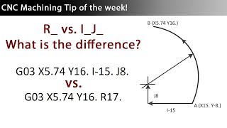 CNC Programming of Arcs  G02 and G03 GCodes using R vs I J K [upl. by Baumann318]