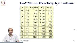 Game theory and oligopoly Measures national income measuring cost of living Part2 [upl. by Rolyab]