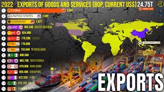 Worlds Top Exporters Goods and Services by Countries Updated [upl. by Renraw]