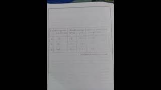 Class 12 Titration practical Mohrs salt against KMnO4 [upl. by Sivat]