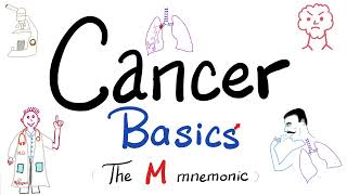 What is Cancer ♋️  What is Tumor Neoplasia Mnemonic  Benign vs Malignant Oncology Basics👩‍⚕️ [upl. by Annayt976]