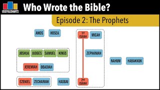 Who Wrote the Neviim Prophets [upl. by Nabala]