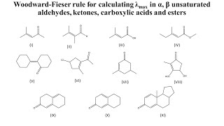 WoodwardFieser rule for calculating absorption maximum in alpha beta unsaturated carbonyl compound [upl. by Yenaiv]