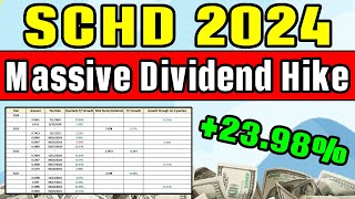 SCHD Just Announced Their Biggest Dividend Payment Ever [upl. by Mortensen535]