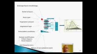 Rivers Hydrology amp Enlightenment [upl. by Teahan505]