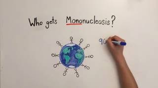 Mononucleosis Video 1 Mononucleosis I [upl. by Avla253]